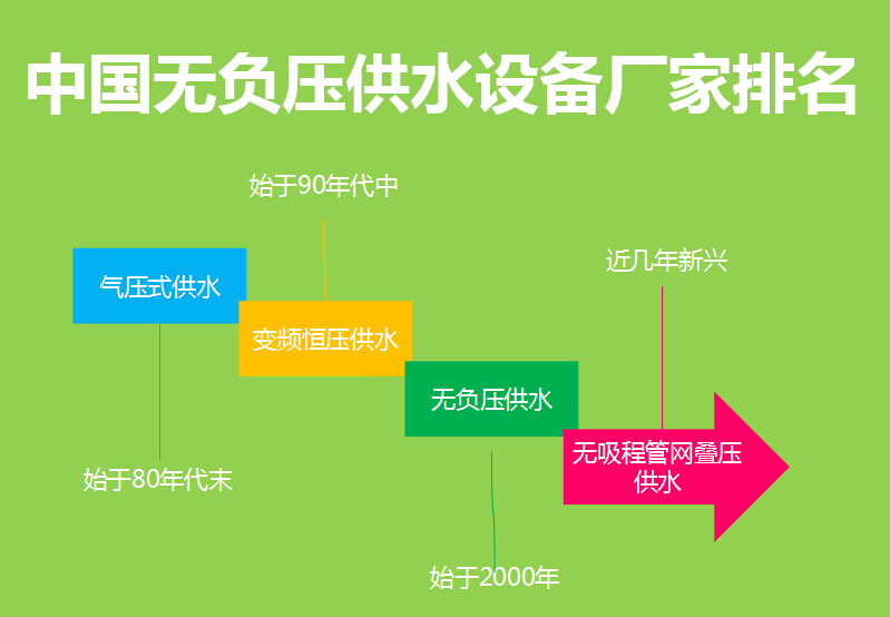 �Ї��oؓ(f��)����ˮ�O(sh��)��S������