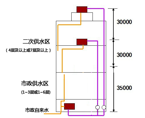 ��Щ��r��Ҫ���μӉ���ˮ��