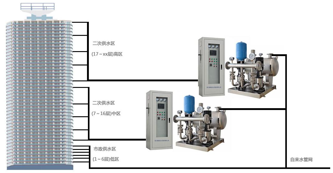 �ߌӶ��ι�ˮ��ηօ^(q��)��ˮ��