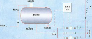 �oؓ(f��)����ˮ�O(sh��)����ô����ؓ(f��)����